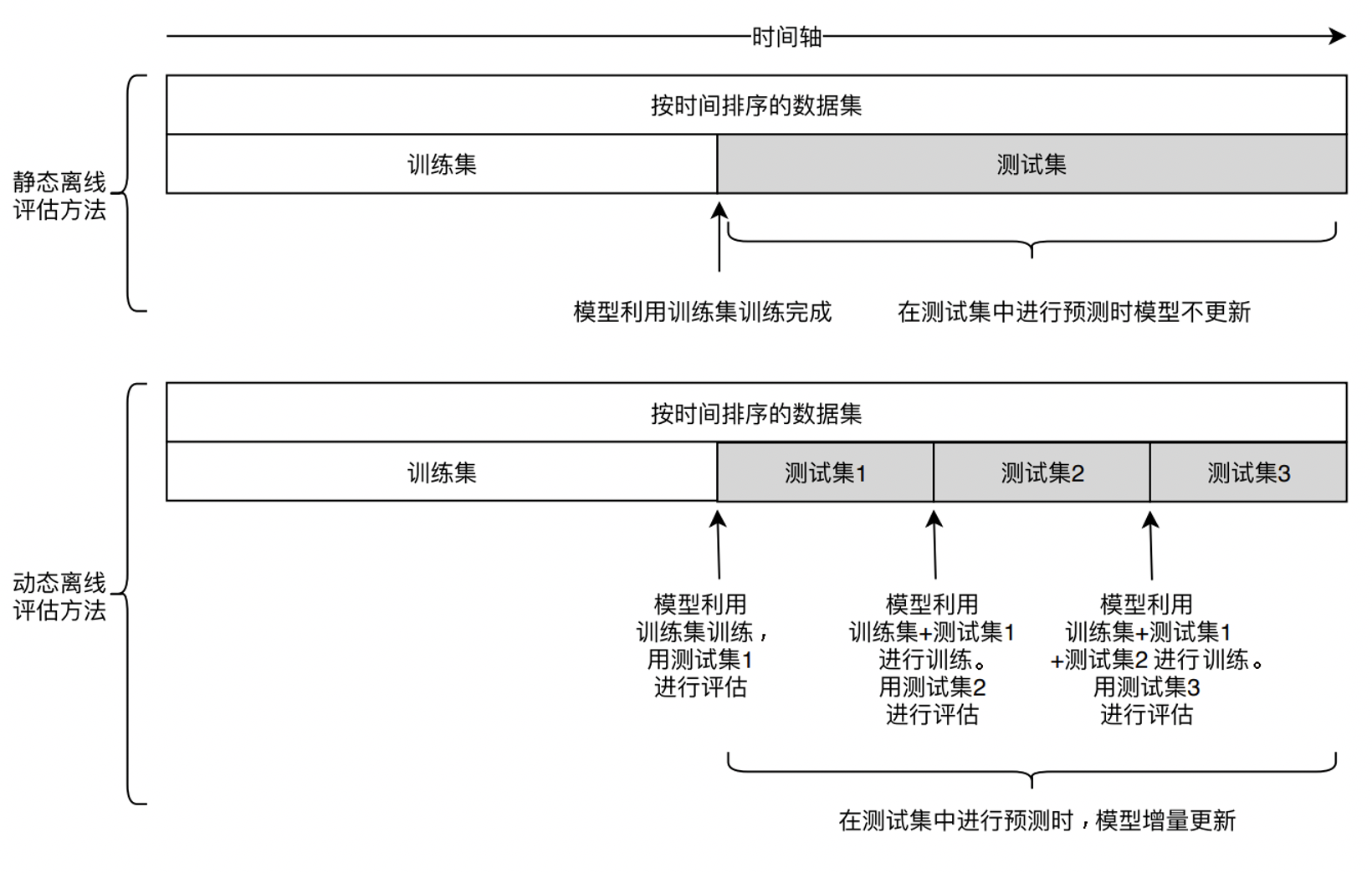 离线replay.png
