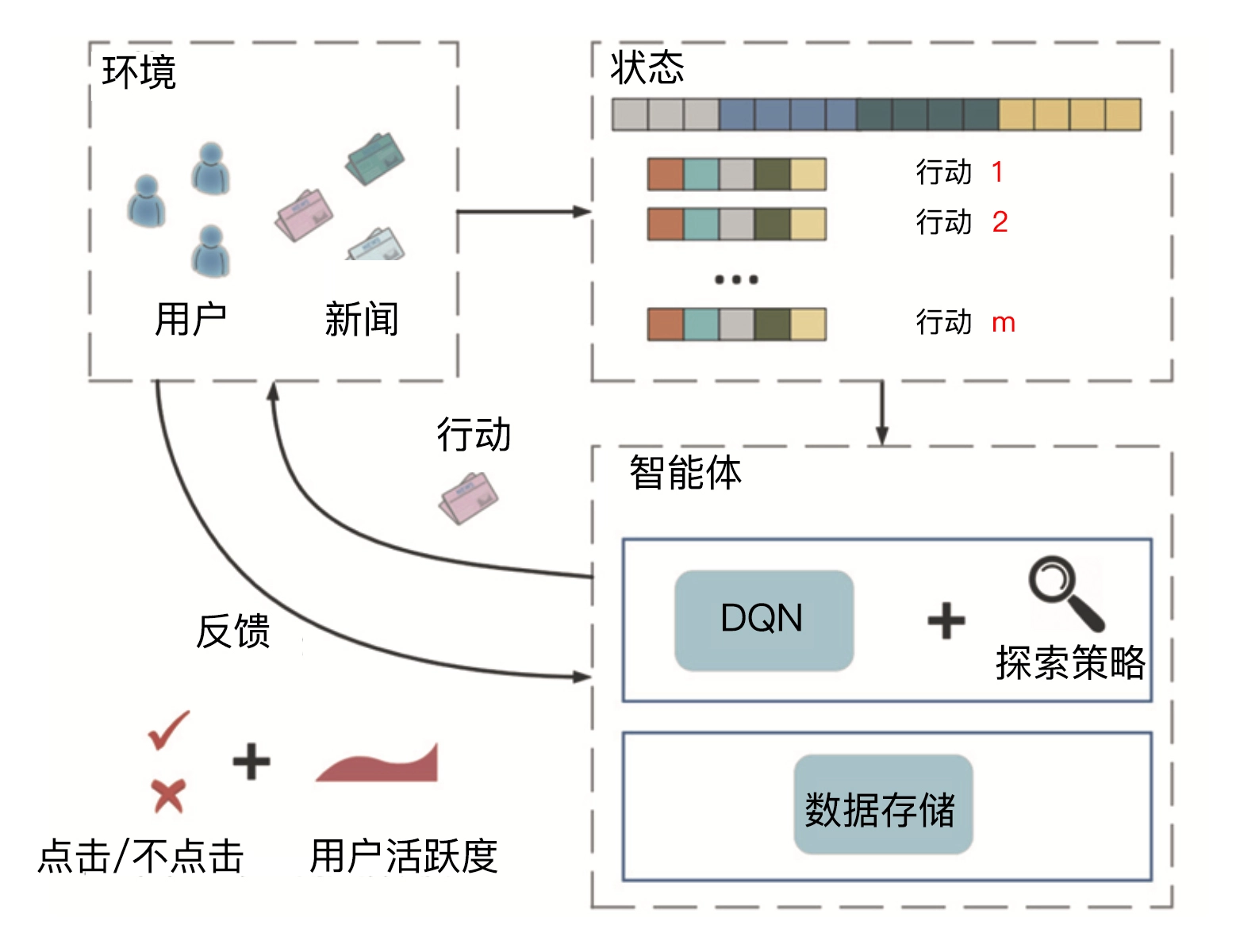 DRN.png
