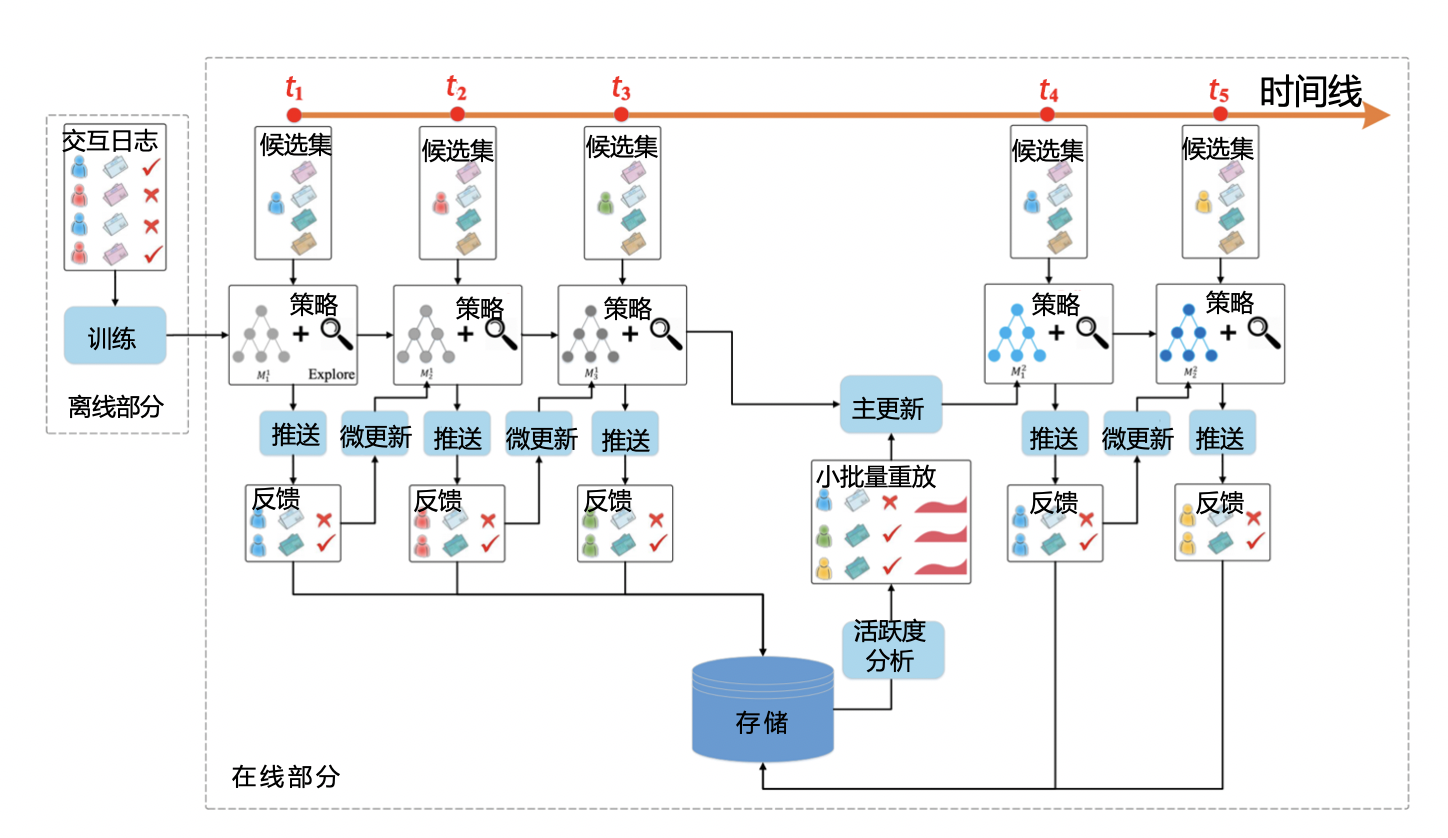DRN_learning_phase.png