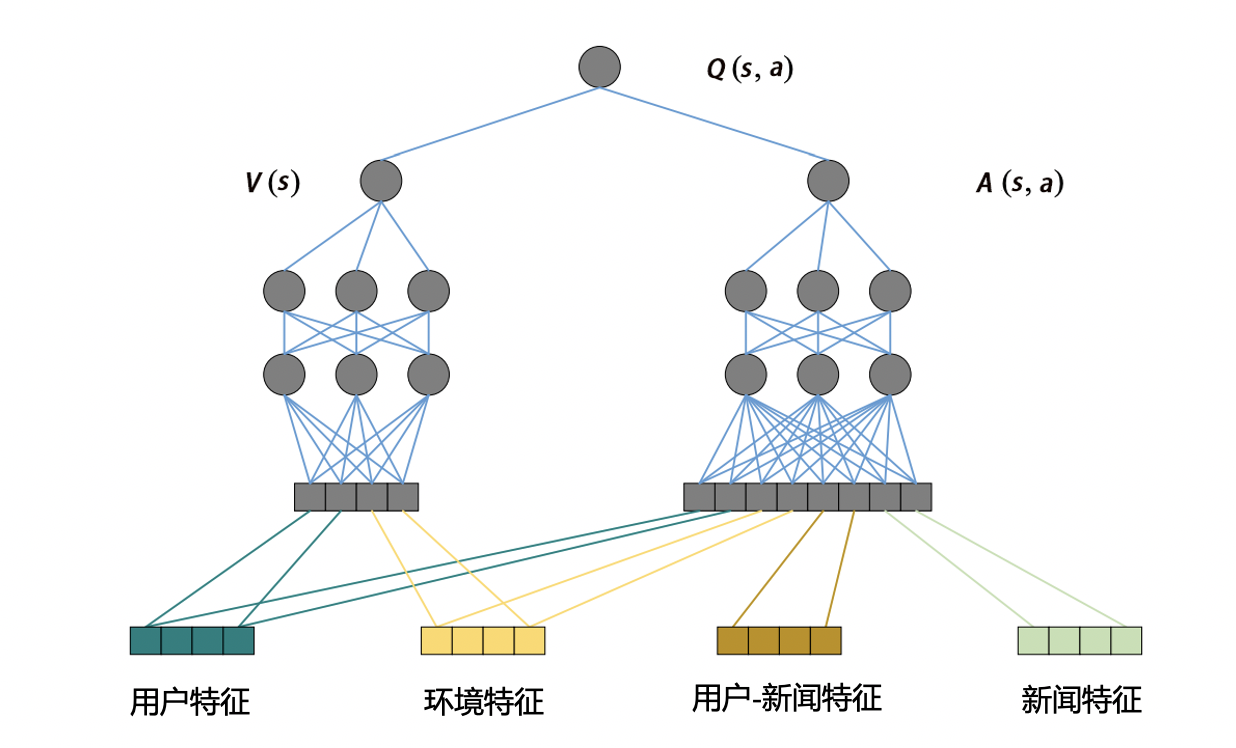 DRN_model.png