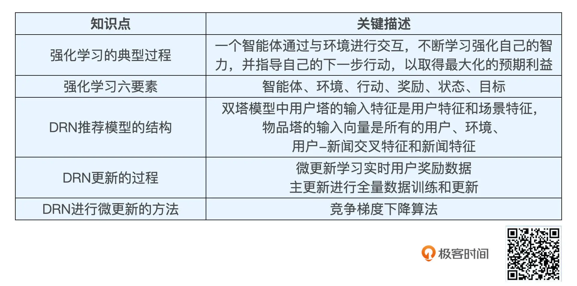 DRN_summary.png